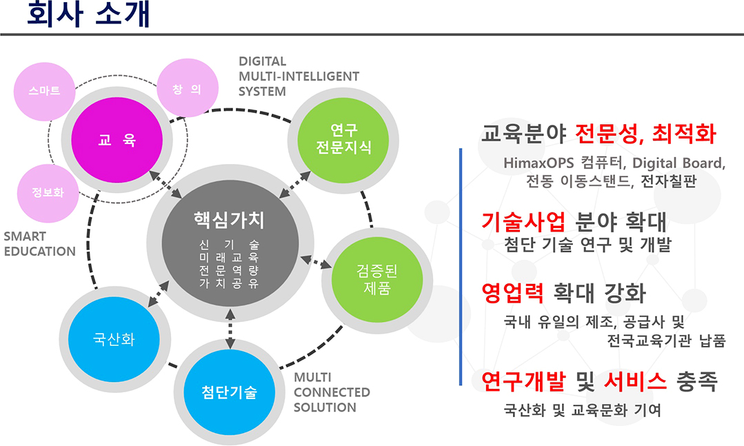 핵심 가치 4가지